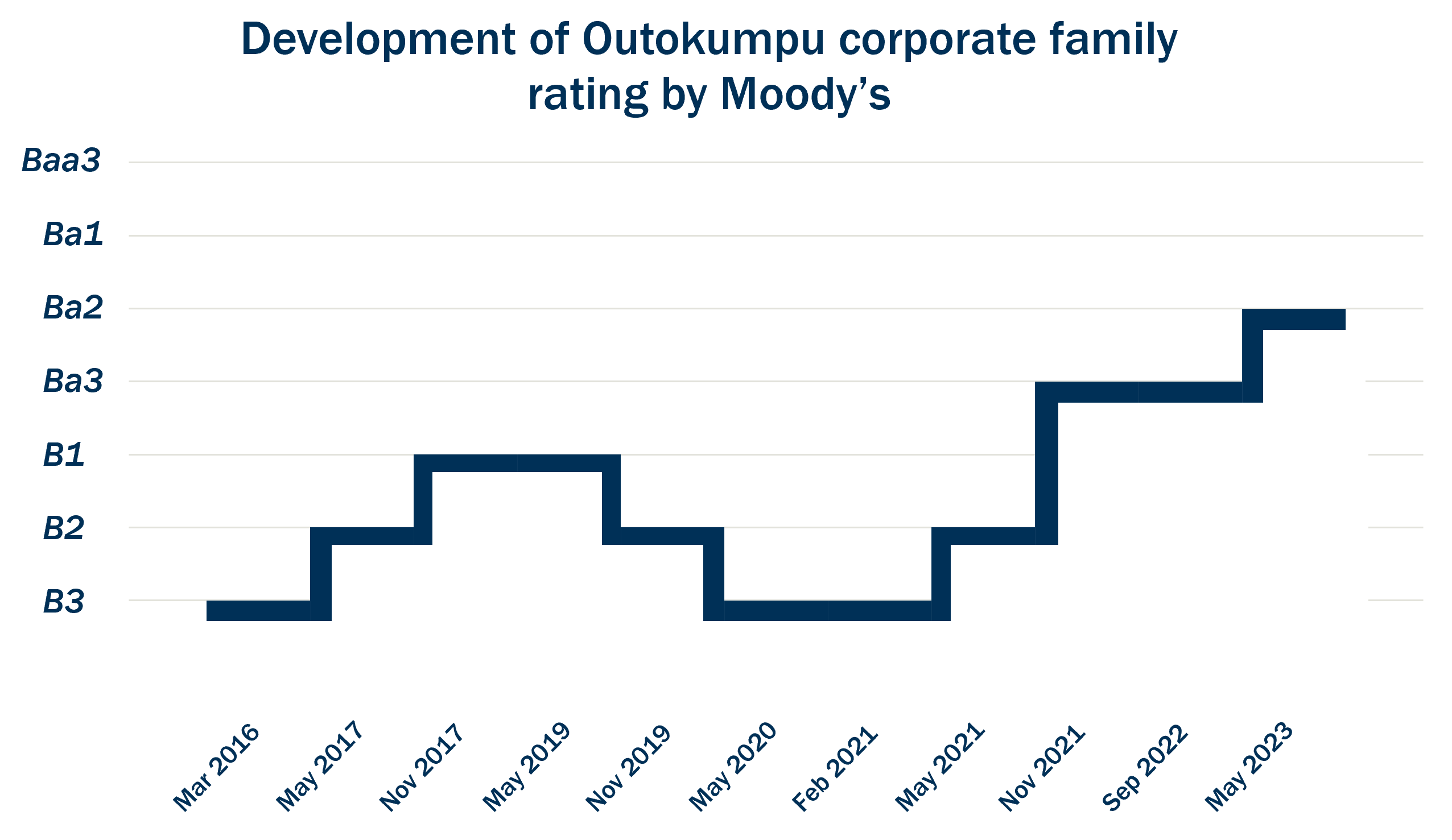 Credit Information | Outokumpu