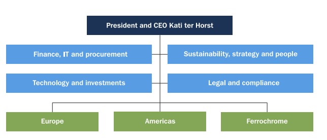 Organization 2024