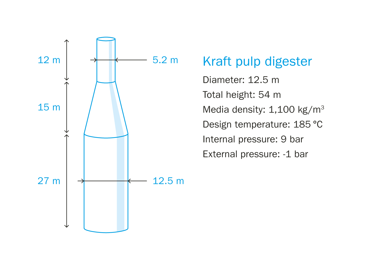 Kraft pulp digester illustration