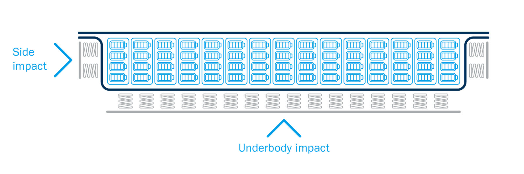 Schematic view of the double-floor spring design of a battery housing.