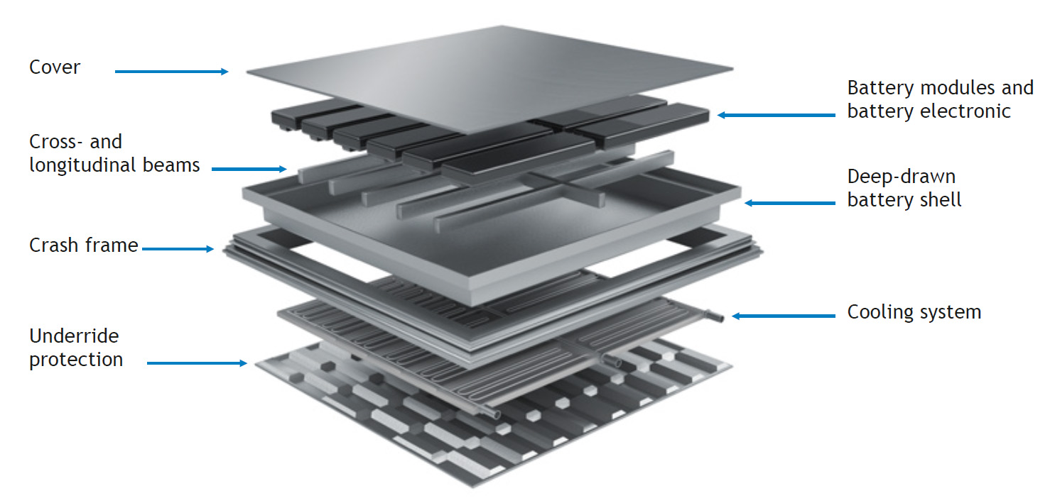 Stainless steel concept for an EV battery compartment