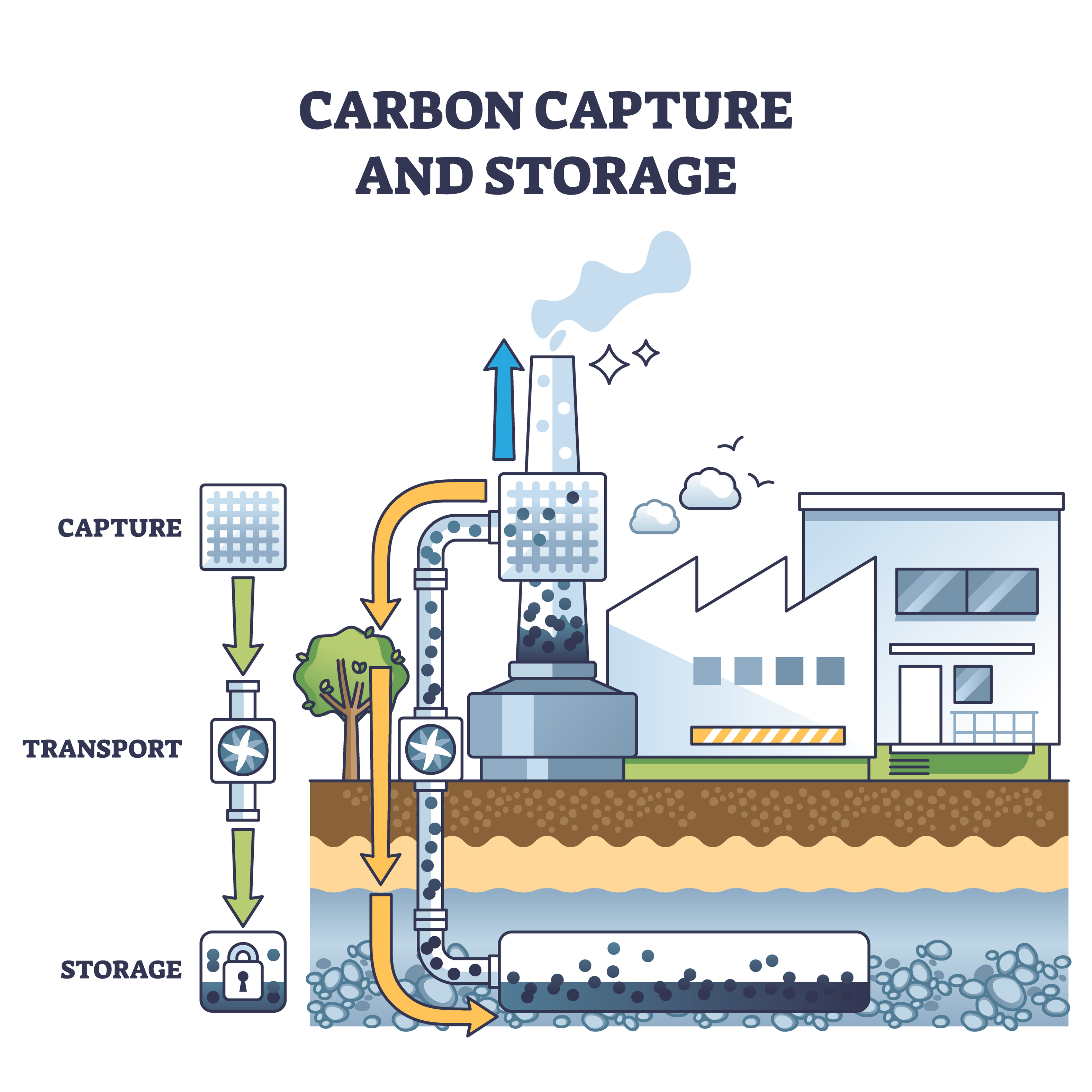 tcarbon capture diagram 