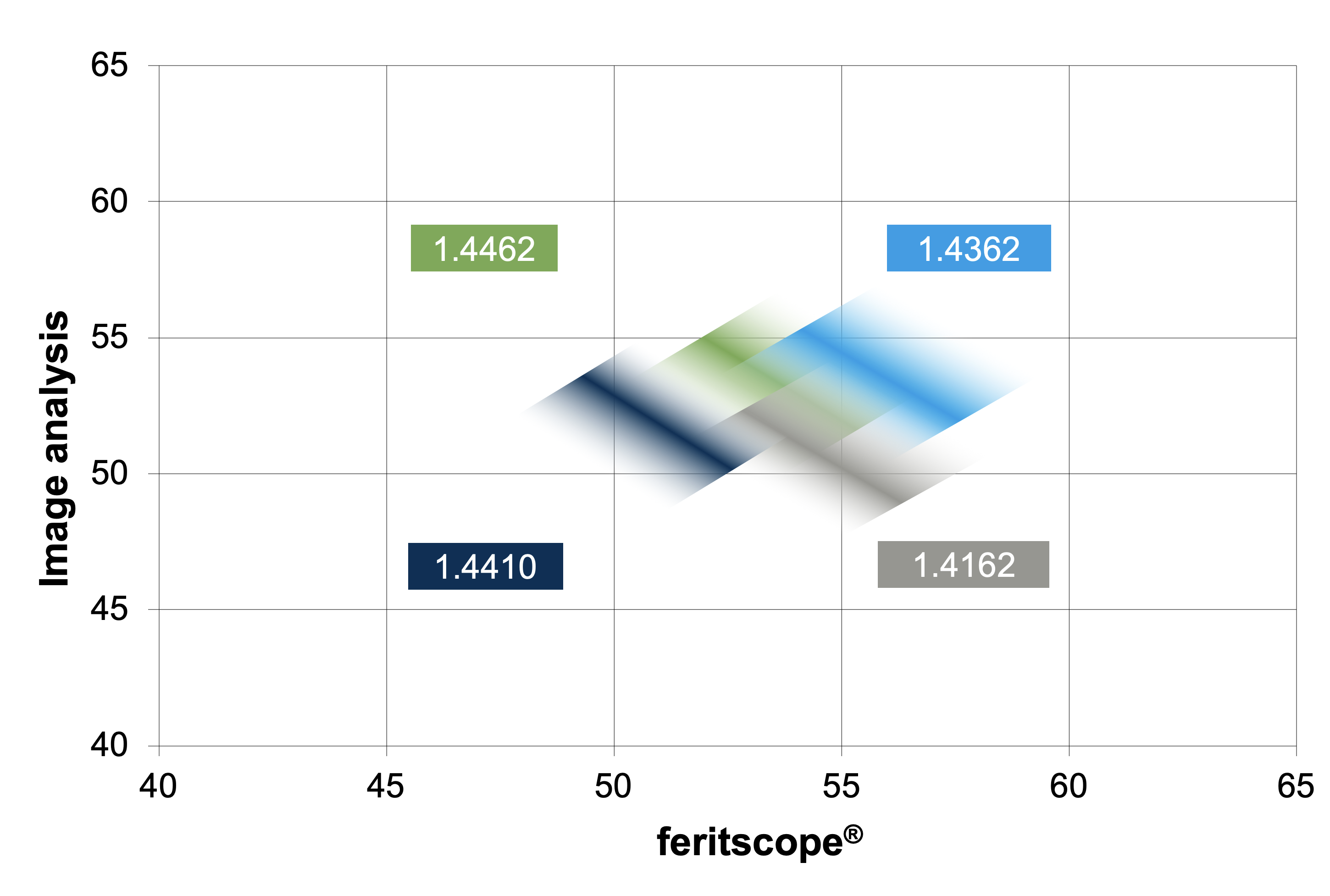 Using A Ferrite Scope With Duplex Stainless Steel | Outokumpu