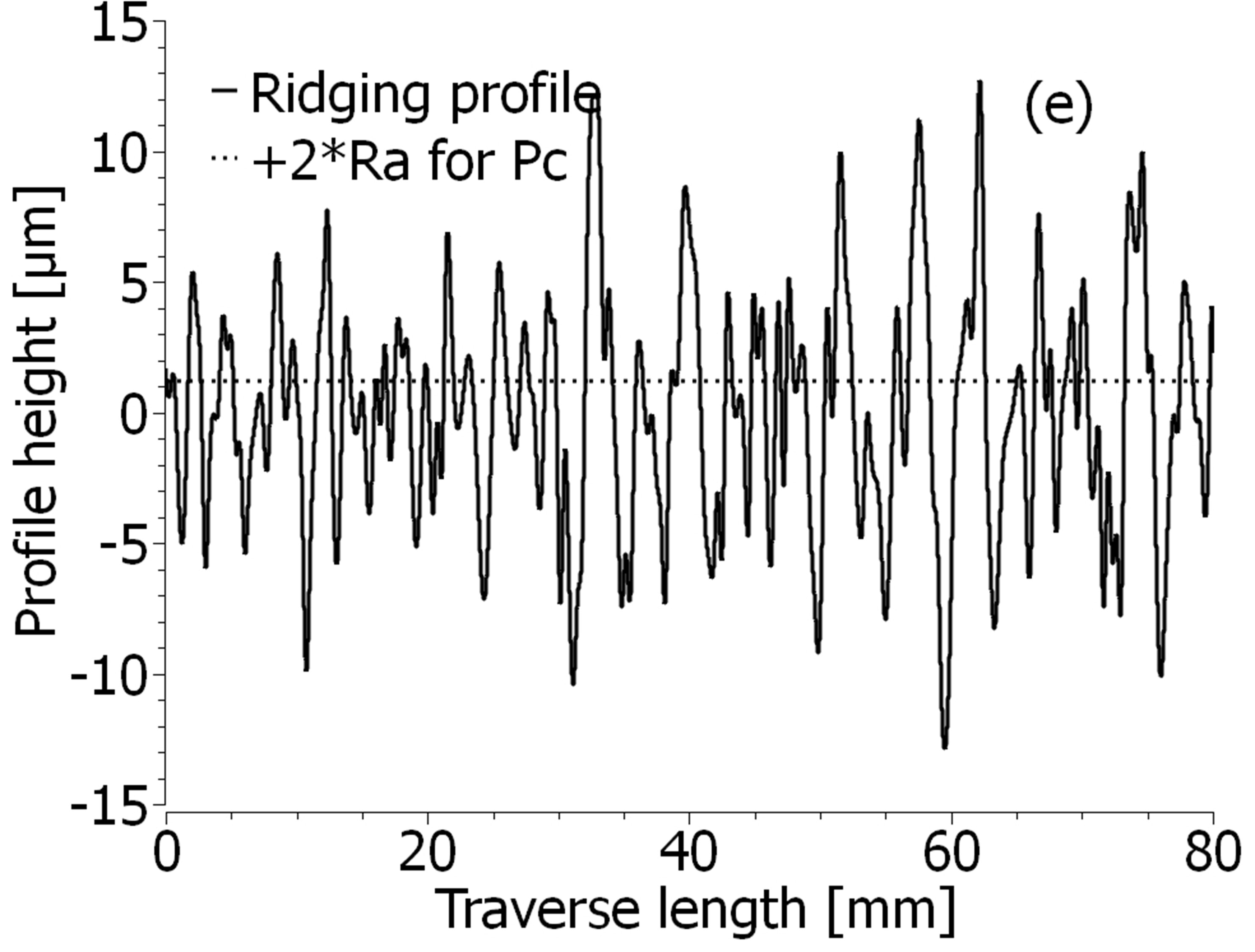 Ridging article figure