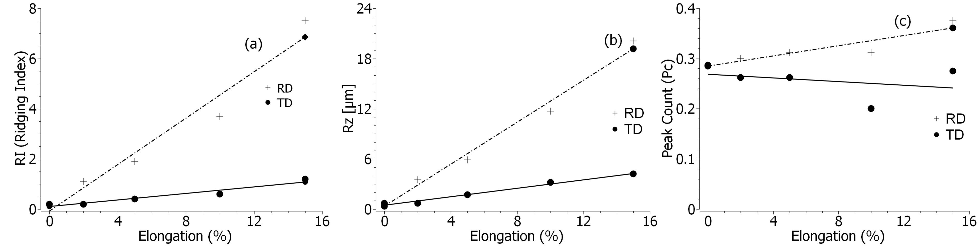 Ridging article figure