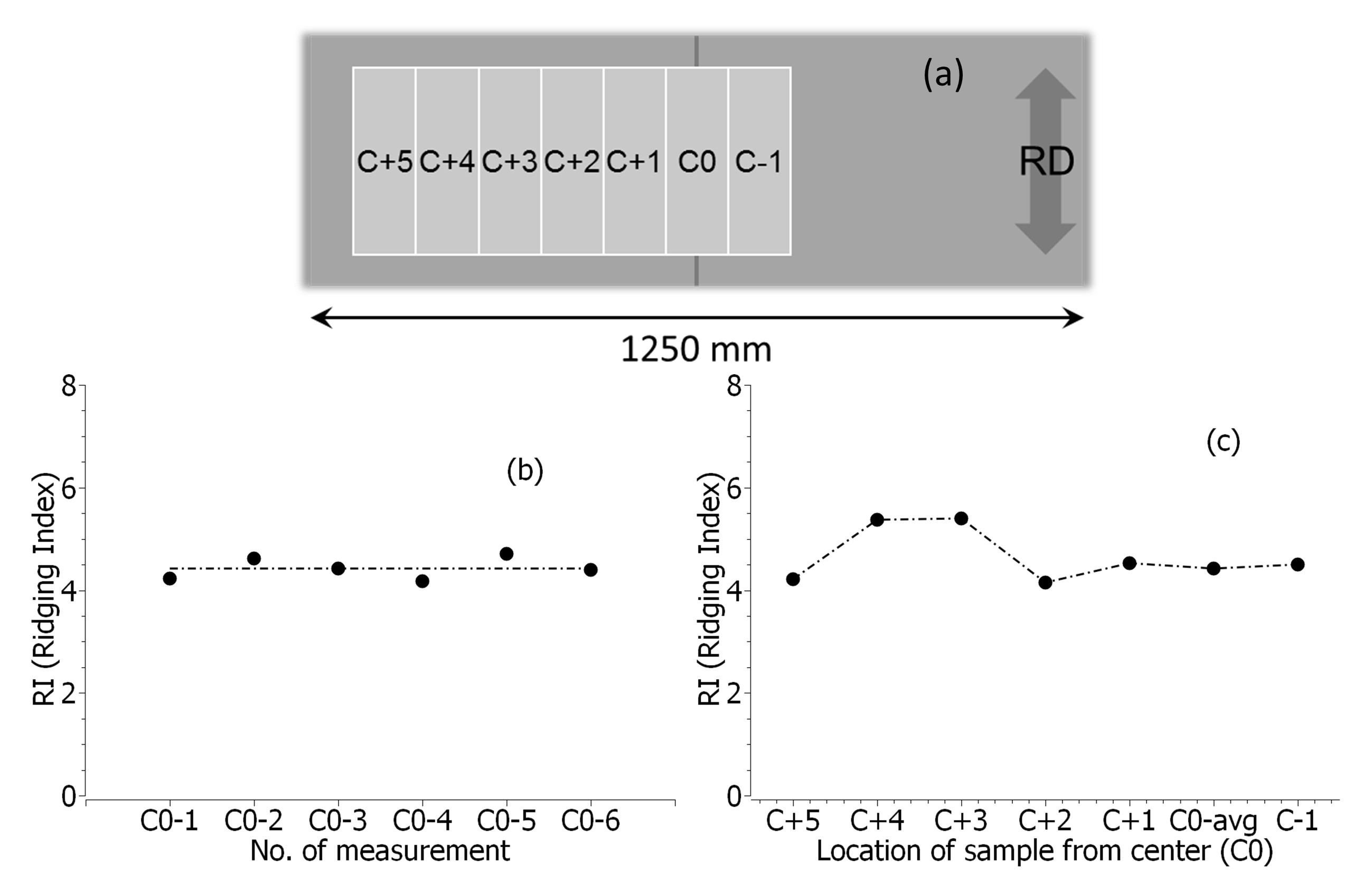 Ridging article figure