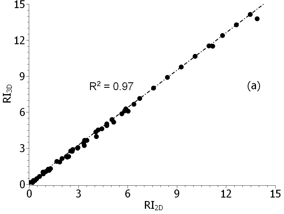 Ridging article figure