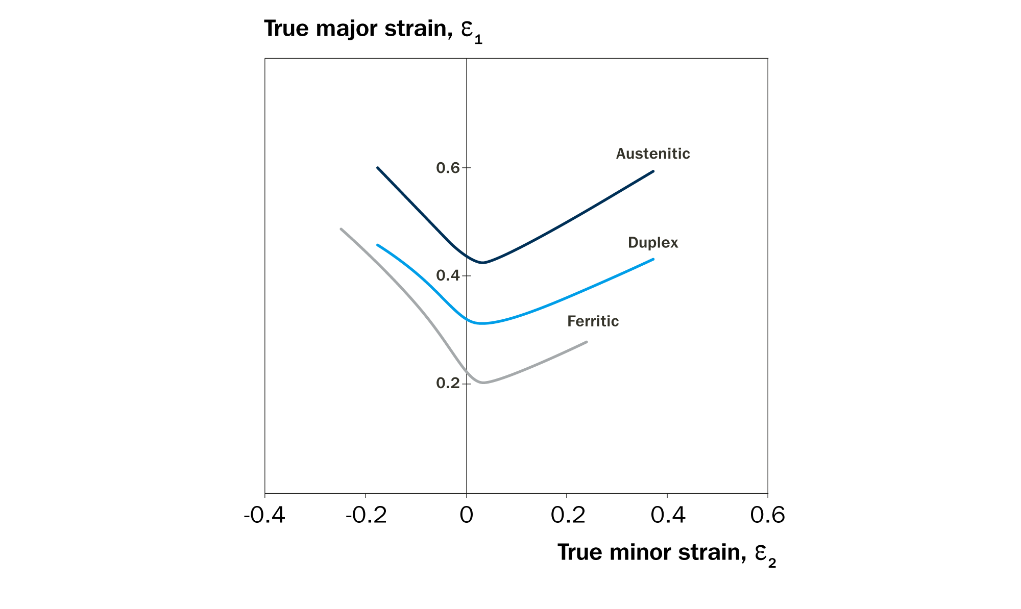 Outokumpu_Figure 4