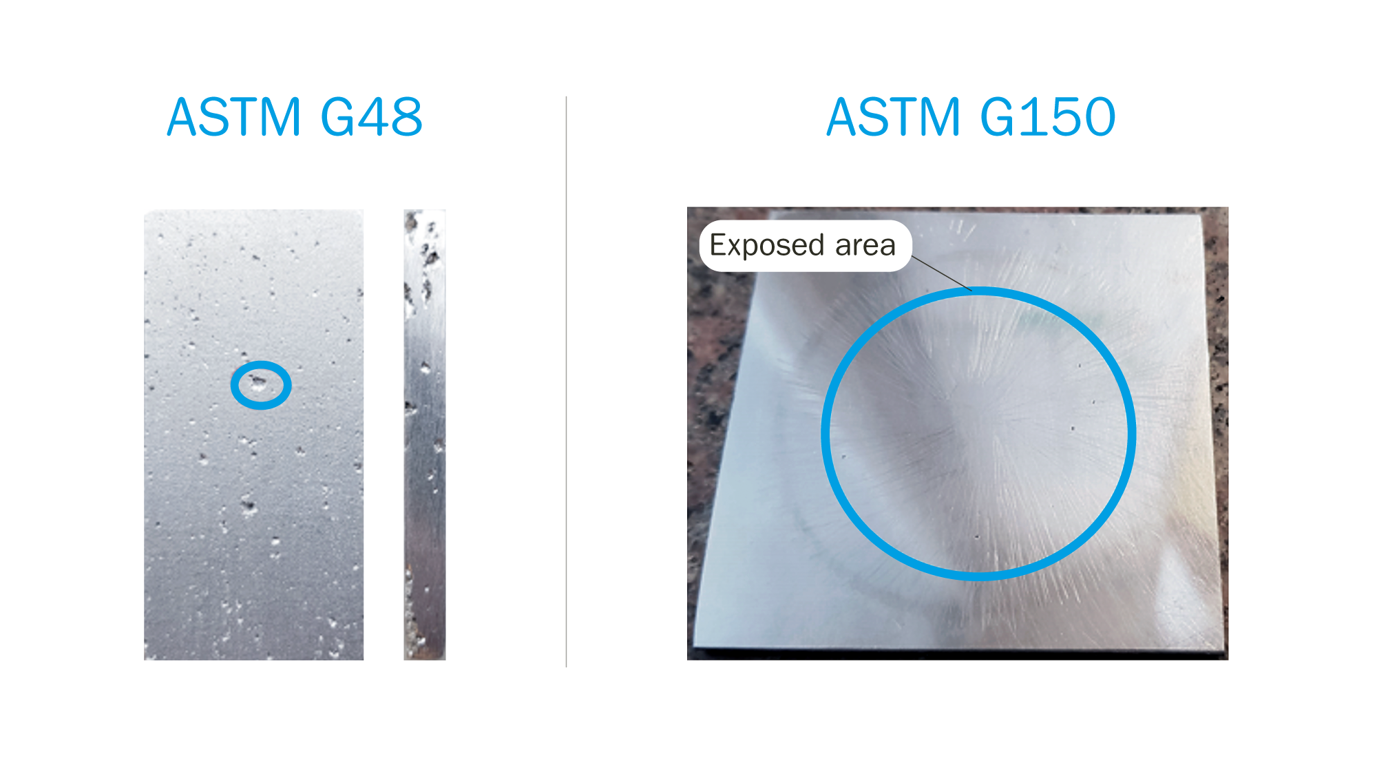 Figure 4 – Comparison of the corroded surfaces produced by each method