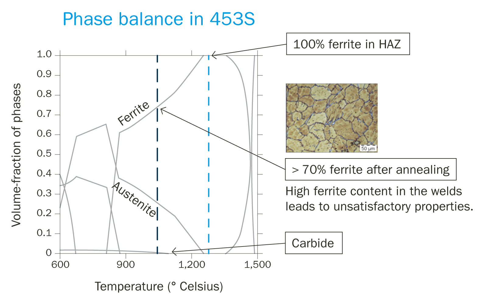 Welding duplex figure 2