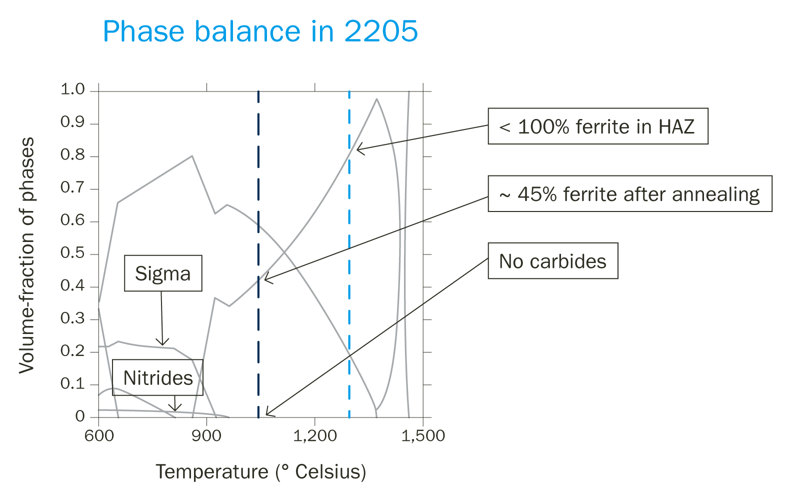 Welding duplex figure 3