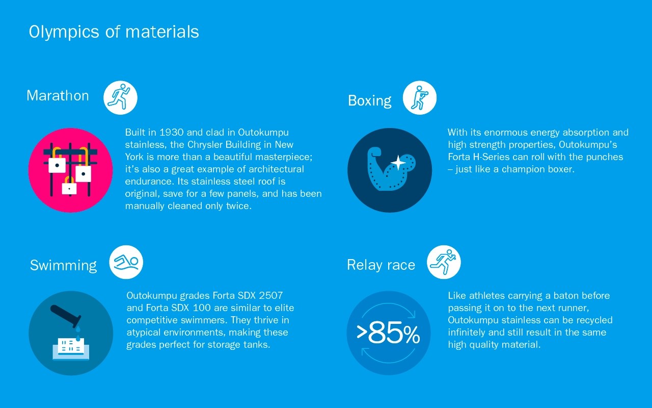 What If Stainless Competed In The Olympics Of Materials Outokumpu