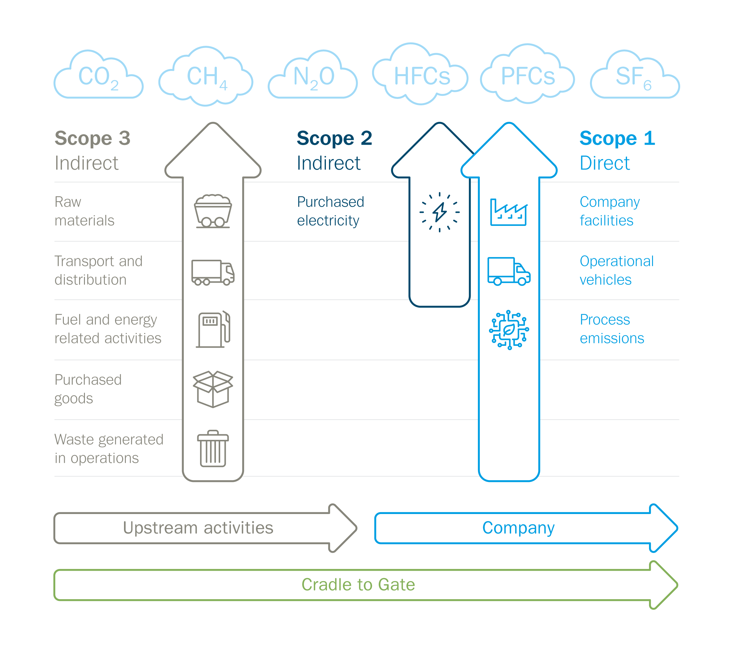 Carbon footprint scope 1-3 copyright Outokumpu